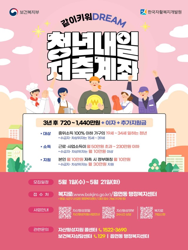 청년내일저축계좌 신청기간 및 조건, 방법, 지원대상