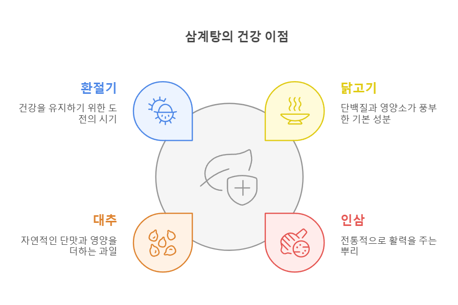 경칩보양식 환절기 건강비법