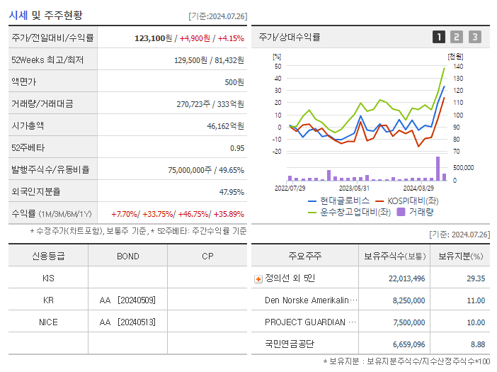 현대글로비스_기업개요