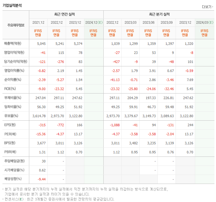 삼기_실적