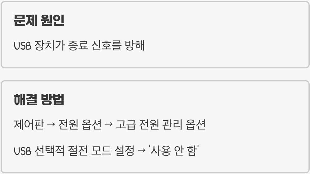 3. USB 장치의 미련, ‘선택적 절전 모드’ 해제