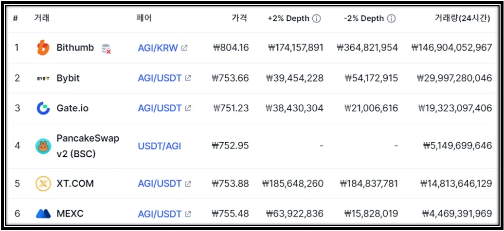 거래소 이미지
