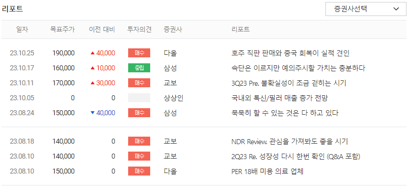 전문가 투자의견