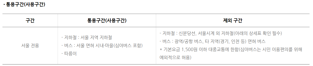 기후동캥카드사용방법