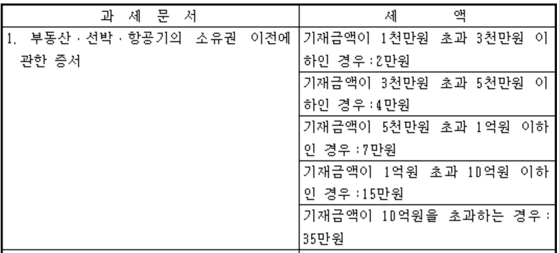 인지세-기준-인지세법