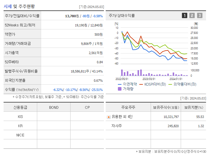 이연제약_기업개요