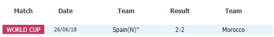 모로코vs스페인-역대-전적