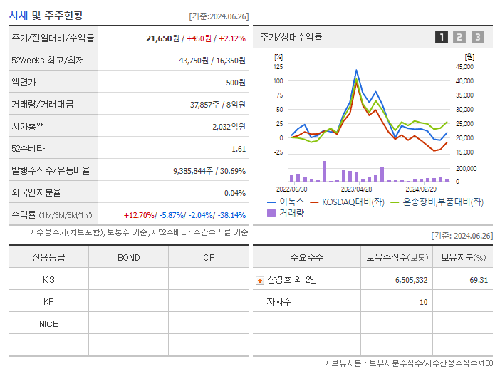 이녹스_기업개요