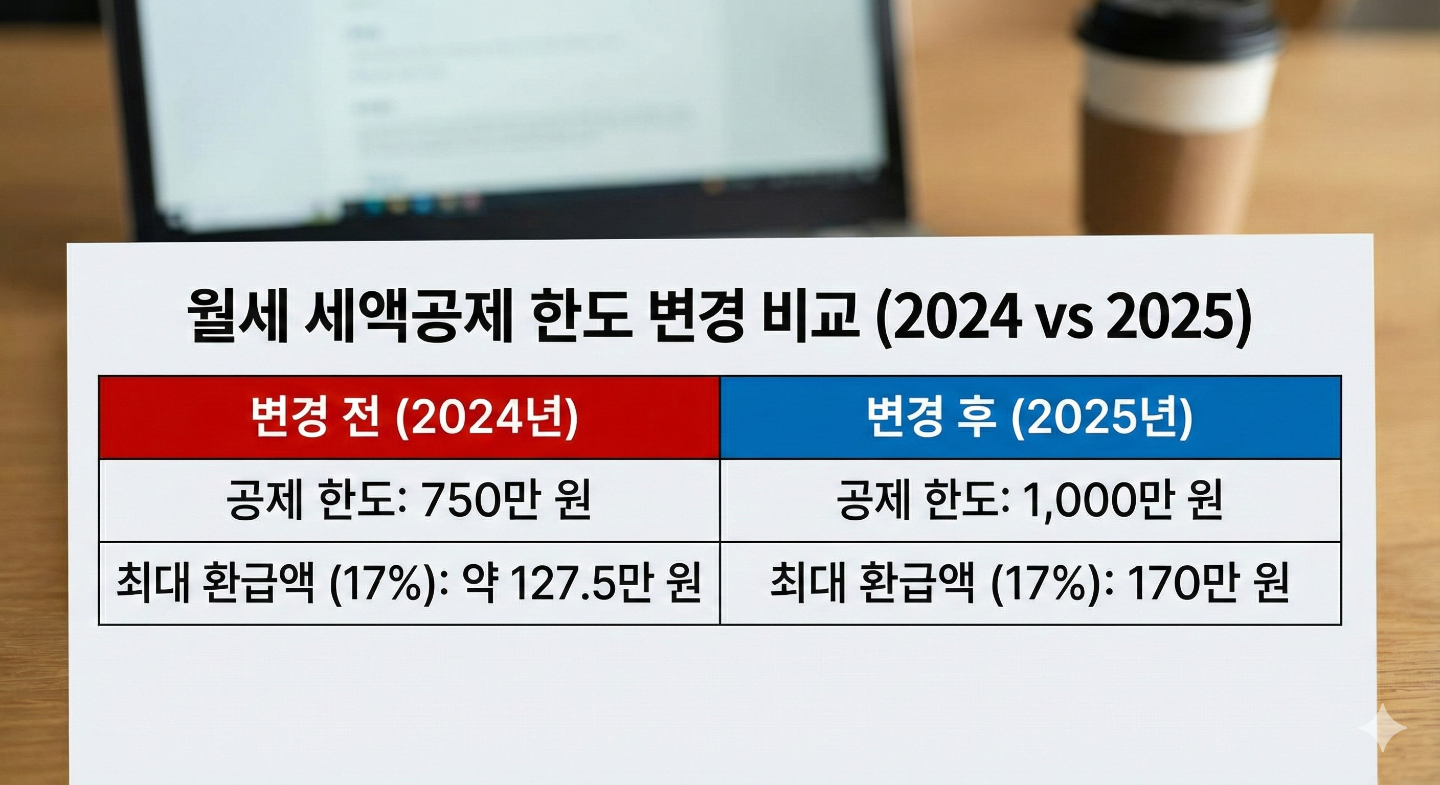 2025년 연말정산 월세 공제 한도 1000만 원 상향 비교표