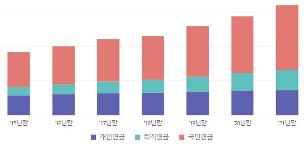 퇴직자 국민연금 - 납부 유예 방법, 일시불 추후납부, 조기수령 예상금액
퇴직자 국민연금 - 납부 유예 방법, 일시불 추후납부, 조기수령 예상금액