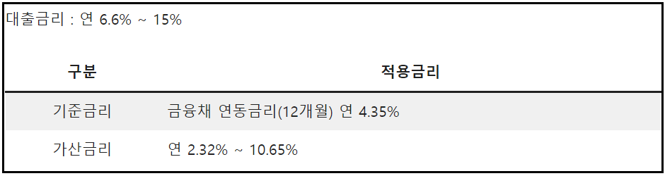 소액대출-급전-대출-신청방법