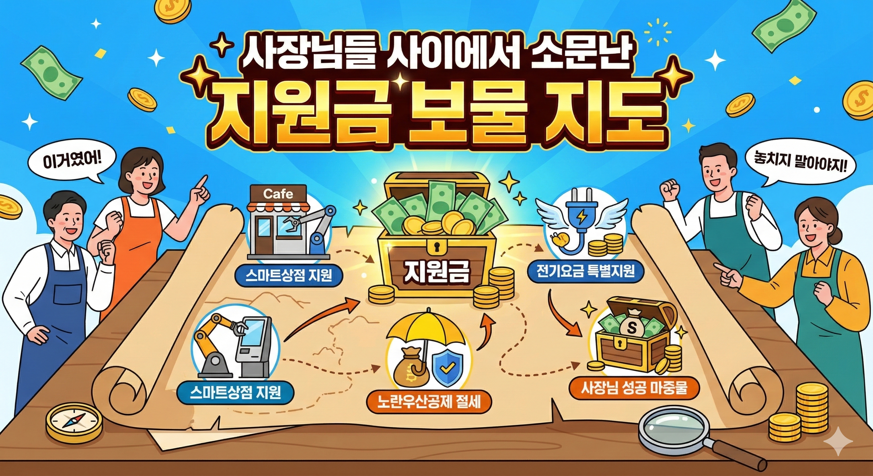 2026 소상공인 지원제도 핵심 5가지｜자금&middot;바우처&middot;디지털&middot;재기 혜택 한눈에