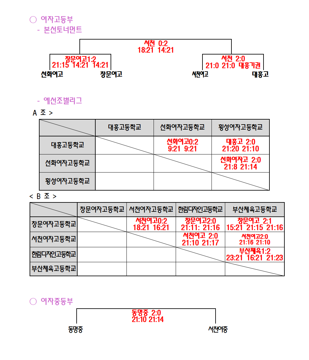 세팍타크로대진결과