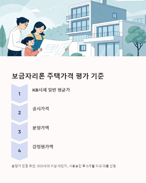 보금자리론 주택가격 평가 기준