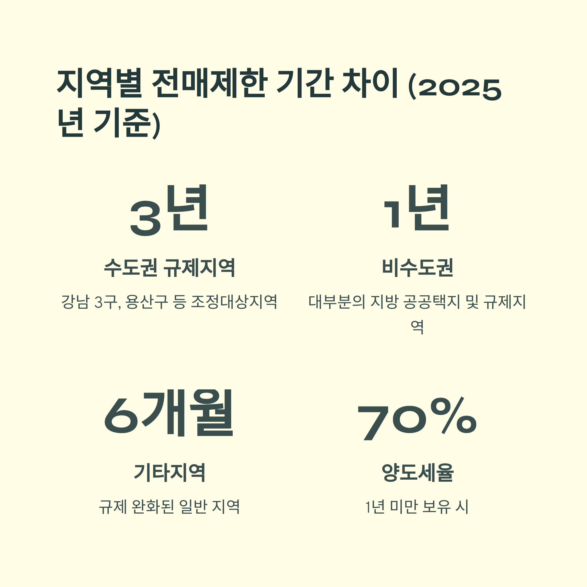 아파트 전매제한