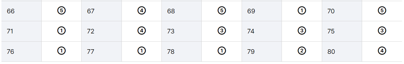 공인중개사 35회 가답안 1차 정리 도표