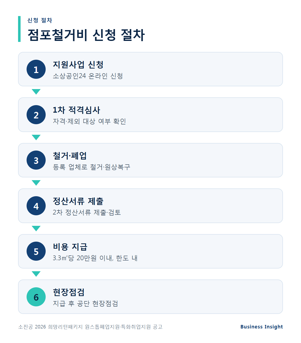 2026 희망리턴패키지 신청 절차