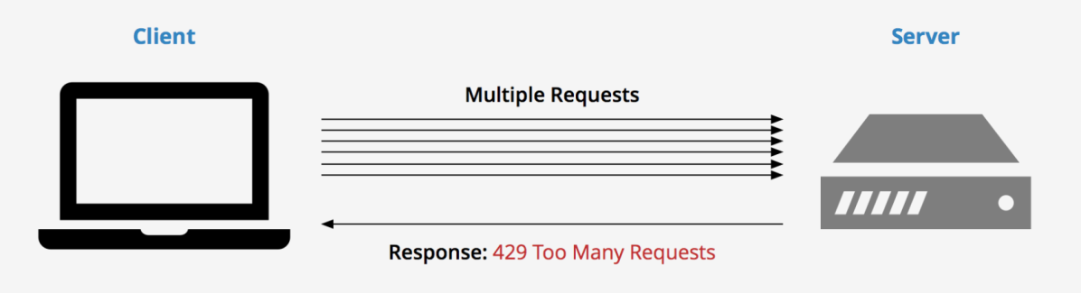 429 Too Many Requests