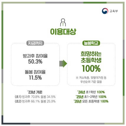 늘봄학교