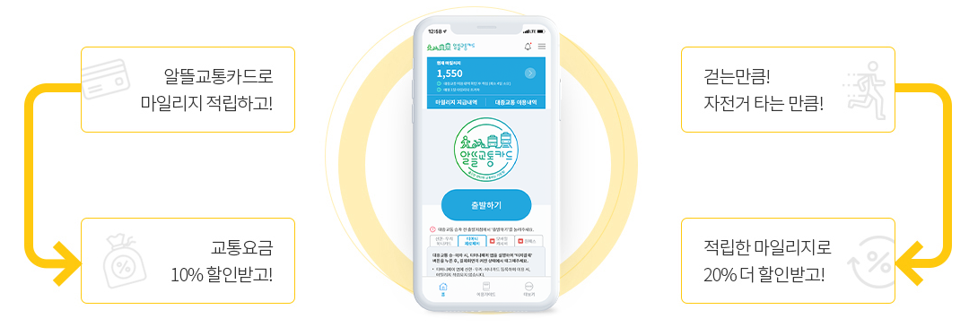 알뜰교통카드 신청 방법 (신한&#44; 우리&#44; 하나카드)