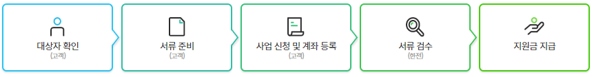 1등급 가전제품 환급 3