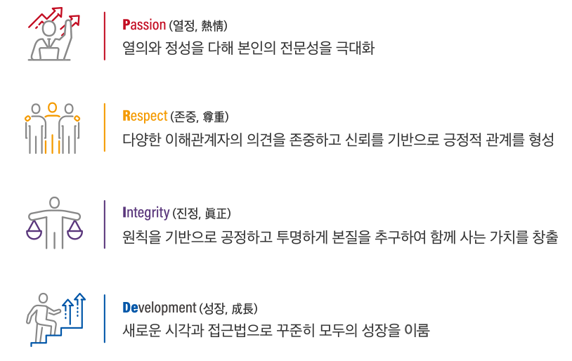 금호석유화학-연봉-합격자 스펙-신입초봉-외국어능력