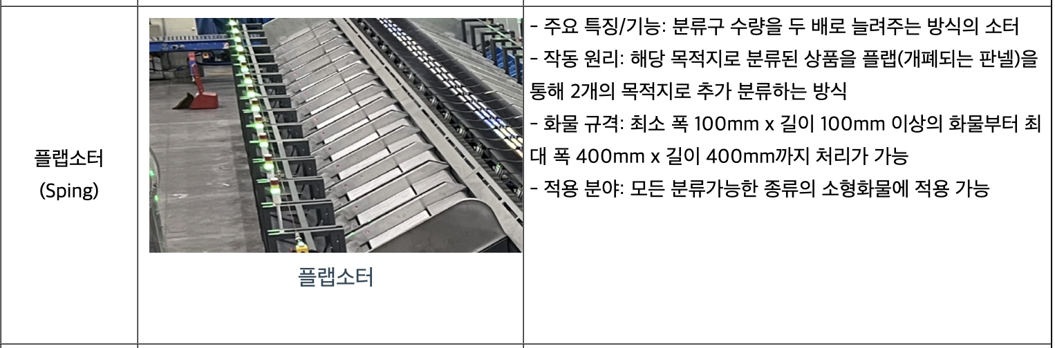 티엑스알로보틱스 관련
