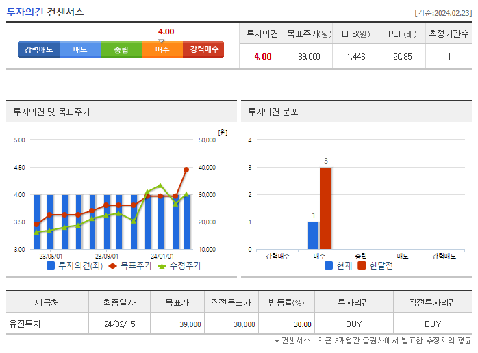 텔레칩스_투자의견