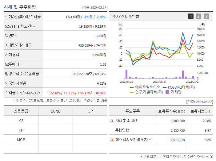에이프릴바이오_기업개요