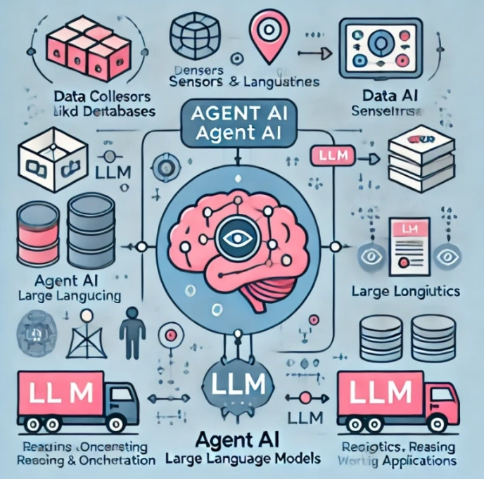 AI Agent, 어디까지 가능해? 어디까지 왔나? M365 코파일럿과 자율형 에이전트 완벽 비교