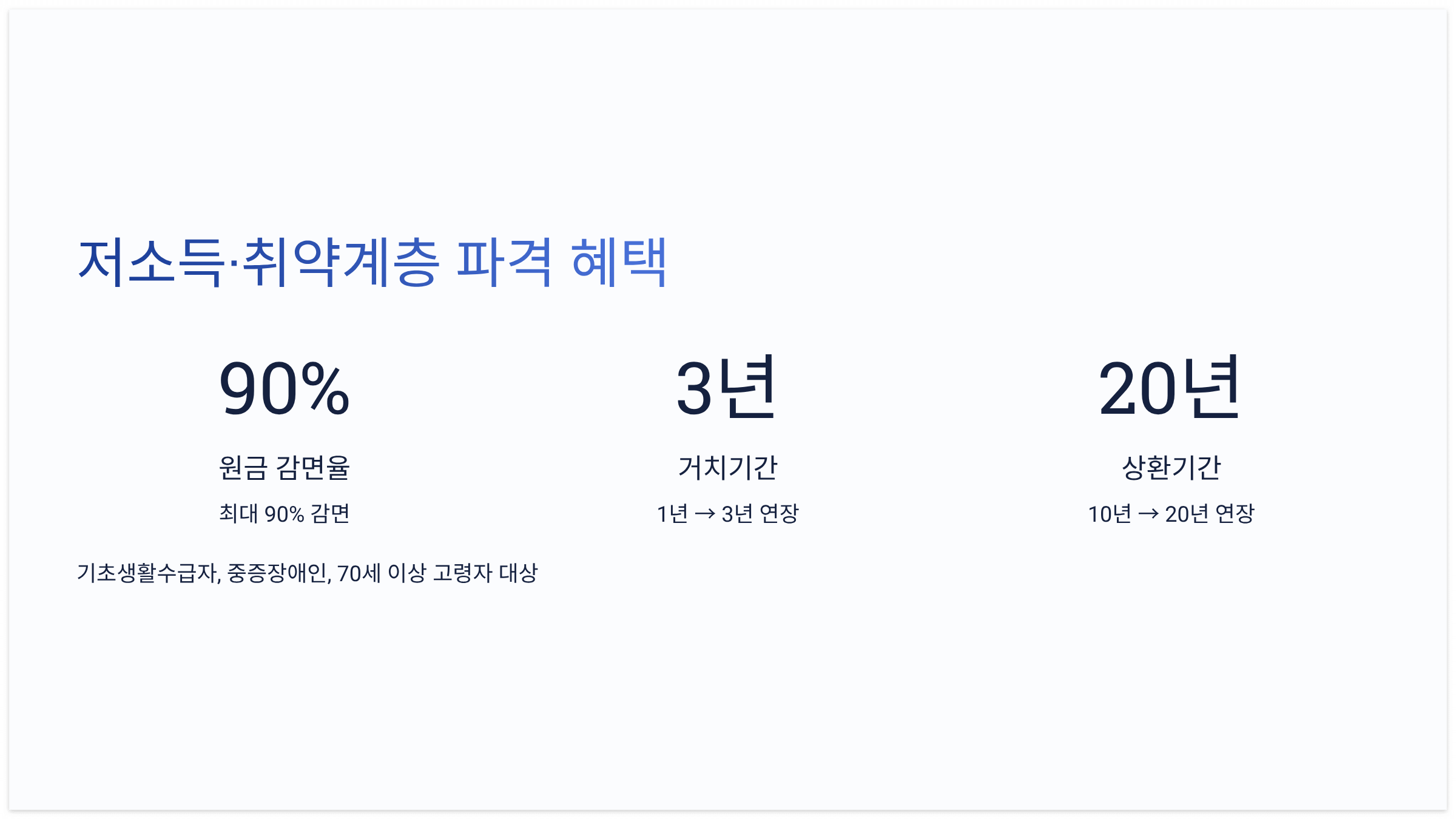 혜택-정리