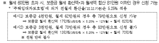서울시 청년월세지원 2차 추가모집