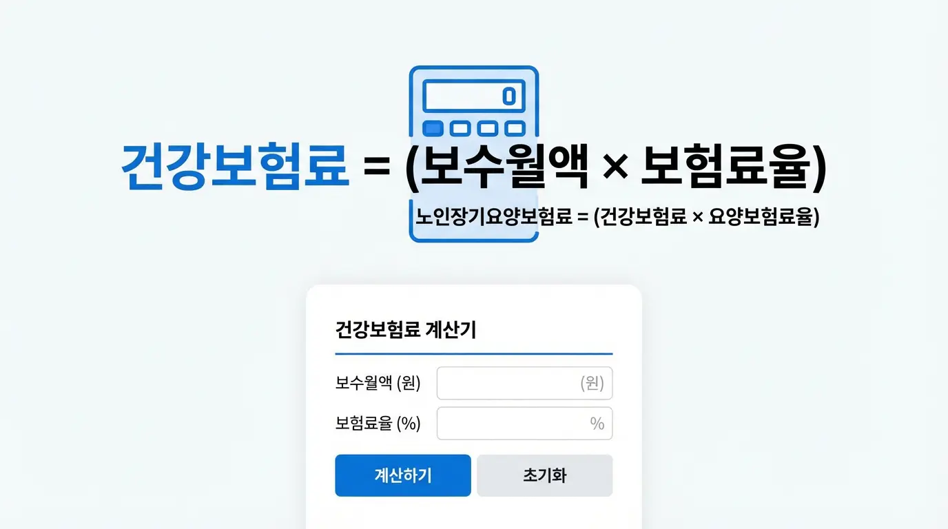 건강보험료 계산 공식 인포그래픽