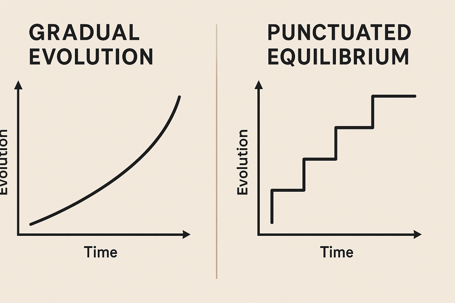 점진적 진화와 단속평형이론