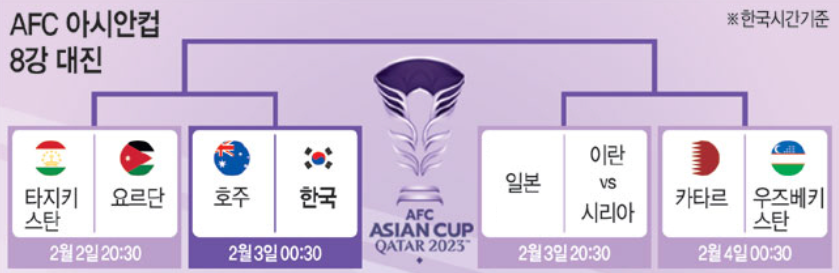 아시안컵16강-경기일정