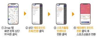 국민체력100 튼튼머니 사용방법