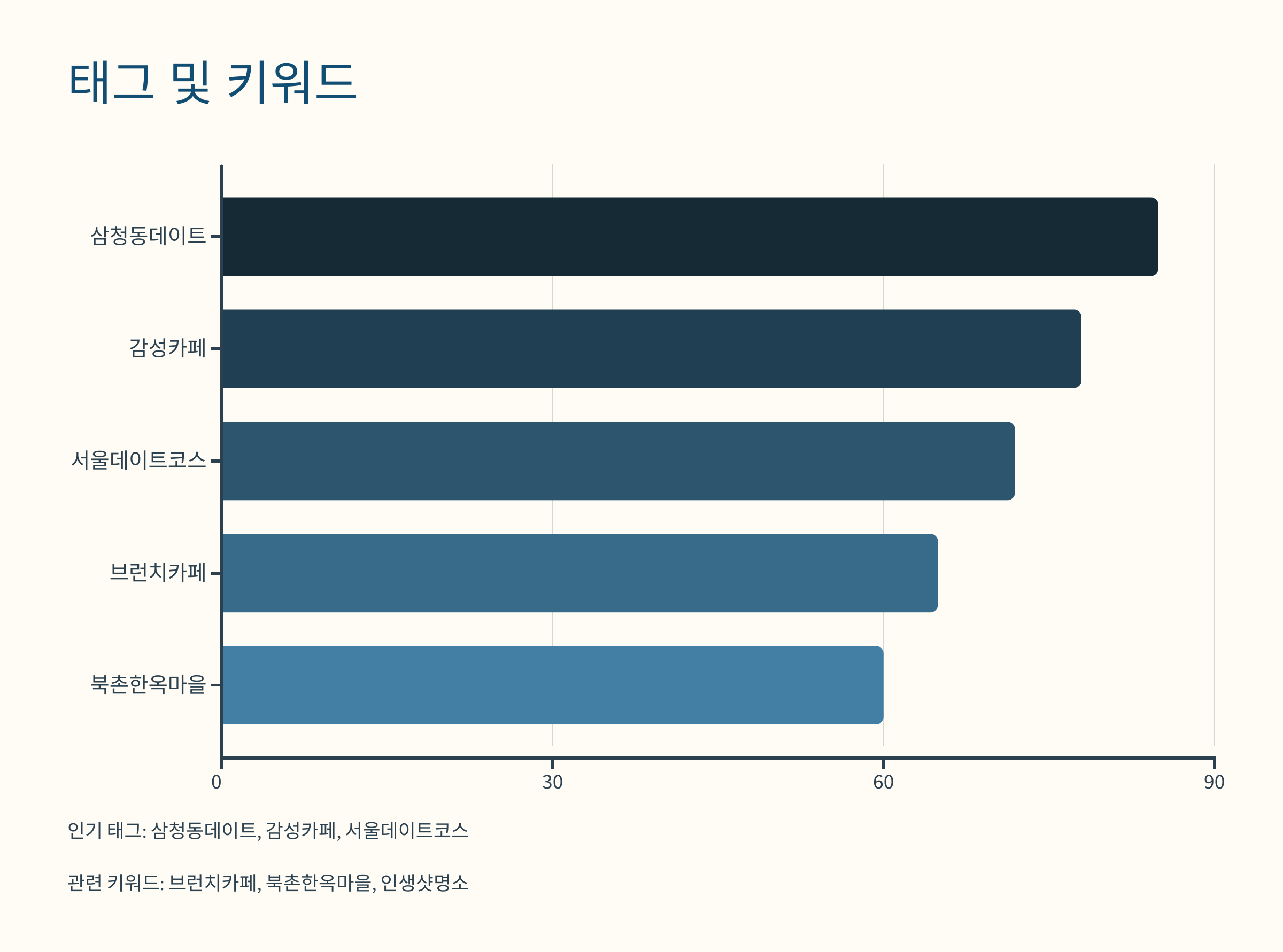 삼청동-카페거리-11