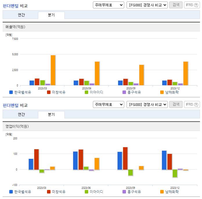 한국쉘석유_업종분석