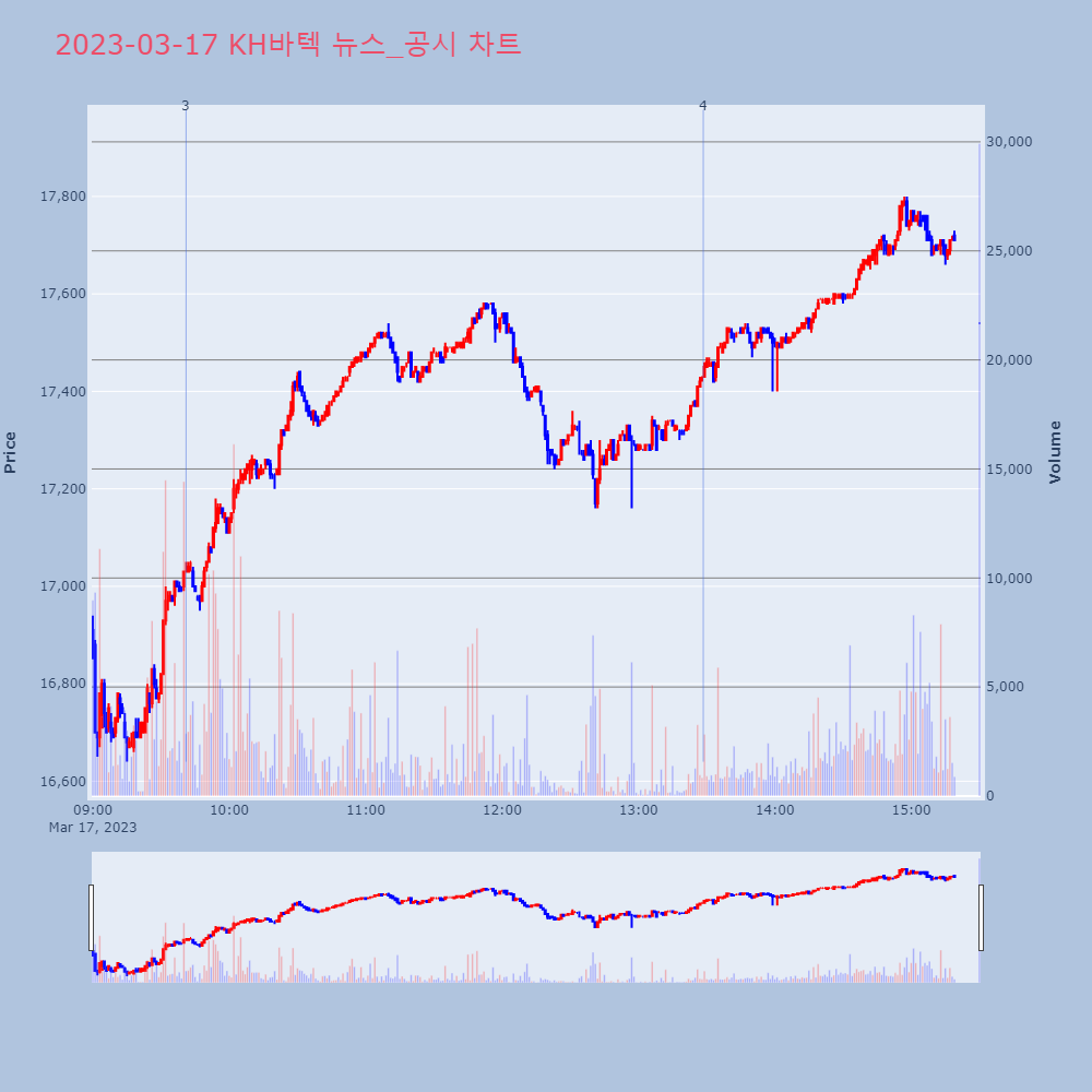 KH바텍_뉴스공시차트
