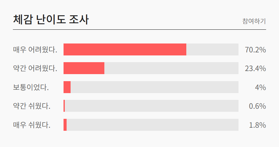 2026 3월 모의고사 등급컷 분석