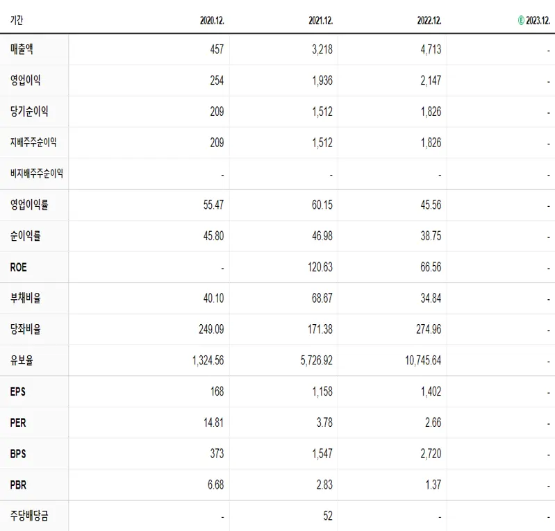 휴마시스 재무제표