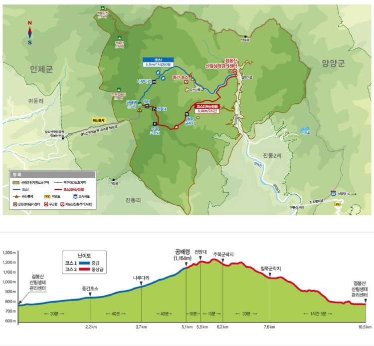 곰배령 등산코스
