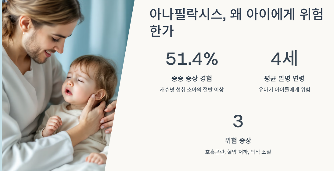 아나필락시스, 왜 아이에게 위험한가