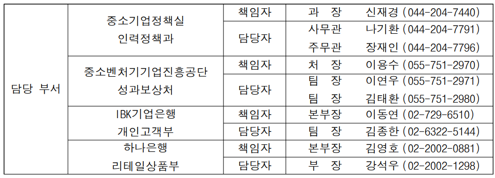 담당부서 연락처
