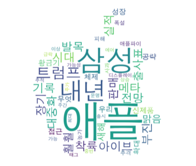 특정 모양을 적용한 워드 클라우드