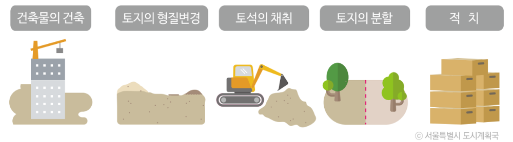 개발행위의 종류