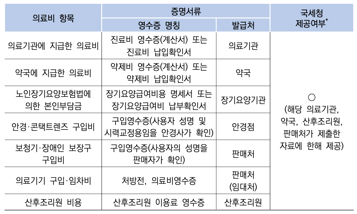 의료비-공제-증빙서류