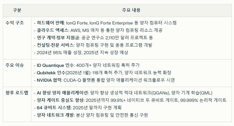 아이온큐 수익 구조와 현재 이슈 요약