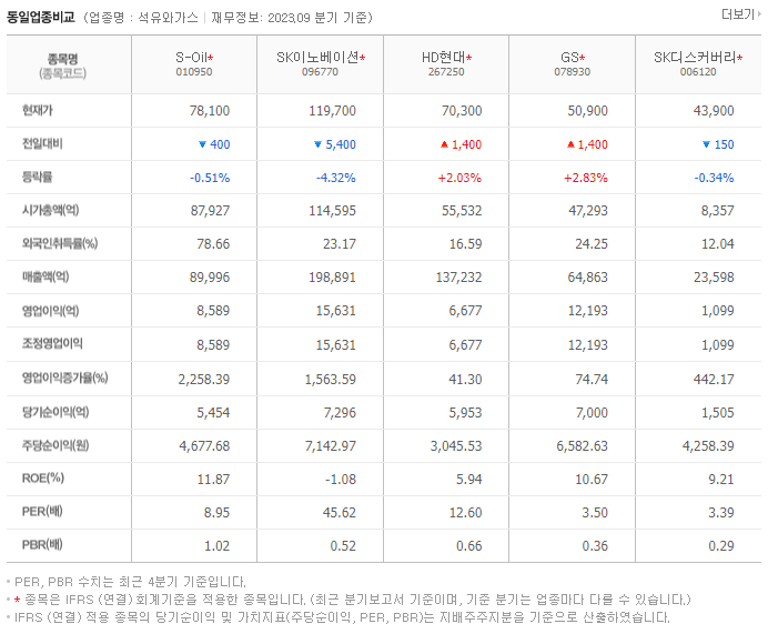 S-Oil_동종업비교자료