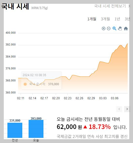 오늘의 금시세 1돈